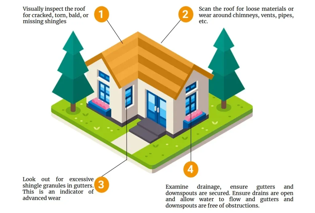 visual explanation of roofing inspection