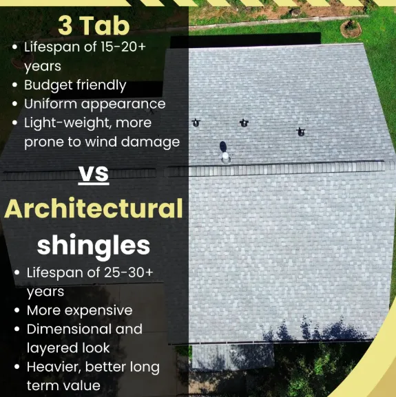 3 Tab Shingles Versus Architectural Shingles 1 3 Tab versus architectural shingles
